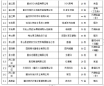 第六批重庆老字号正在公示 有天府可乐和会仙楼…… - 重庆晨网