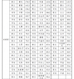 准备好了吗？重庆即将开启大范围暴雨天气 - 重庆晨网