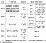 考生注意！重庆2022年艺术类招生报名考试须知来了 - 重庆晨网