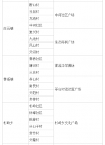 黔江区今日起开展全员核酸检测（附采样地点） - 重庆晨网