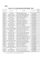 考生注意，全国计算机等级考试11月1日起(7058930)-20211025181253(1).jpg - 重庆晨网