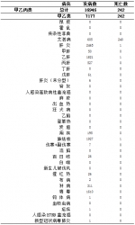 10月 重庆市这类传染病发病较上月增长明显 - 重庆晨网