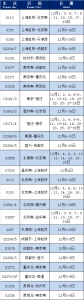 重庆往返南京南通列车将恢复开行 - 重庆晨网